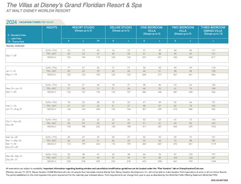 DVC Points Values Image 6