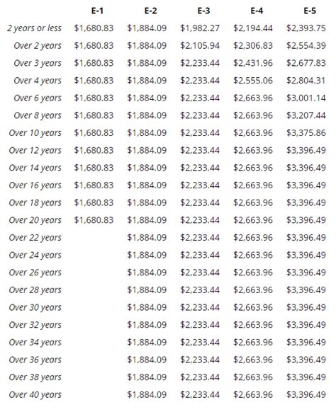 E1 Marine Corps Pay