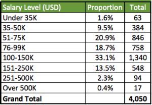 E3 Visa Salary 5