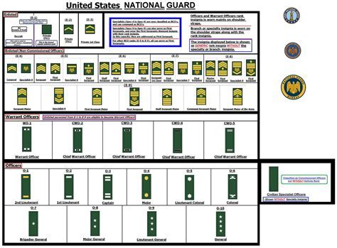 E4 National Guard Education Assistance