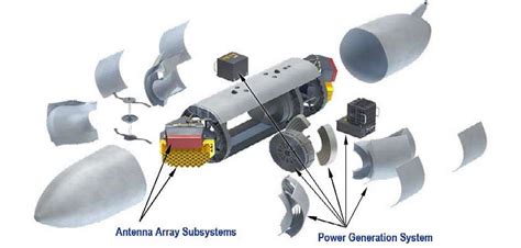 EA-18G Growler tactical jamming system