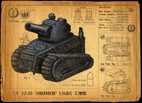 Early tank design