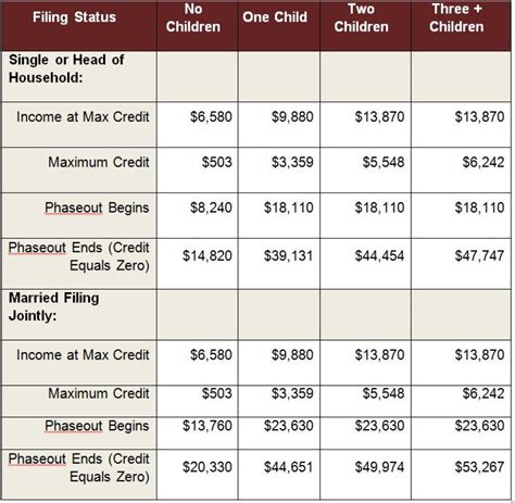 Earned Income