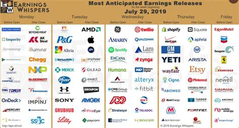 Earnings Calendar Example