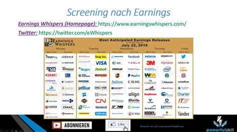 Earnings Whispers Calendar Features