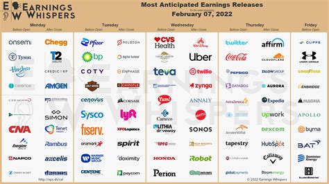 Earnings Whispers Calendar Gallery