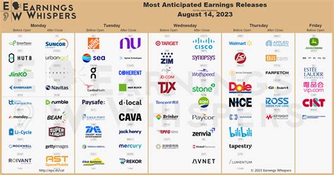 Earnings Whispers