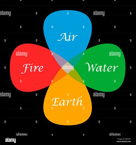 Earth Element Image