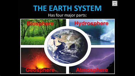 Earth Systems