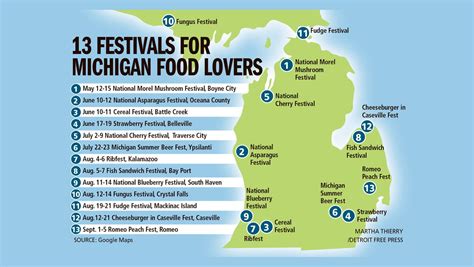 Eastern Michigan Food Festivals