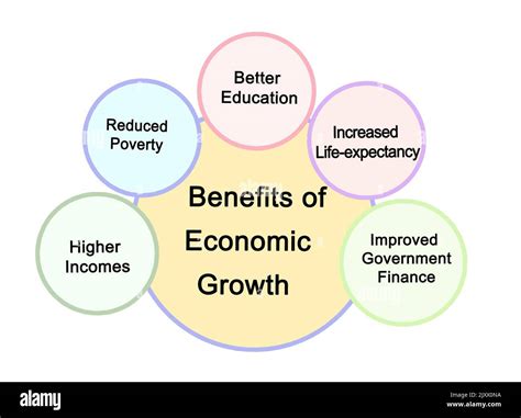 Economic Benefits