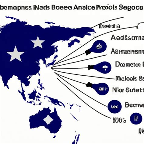 Economic Impact of US Army Bases