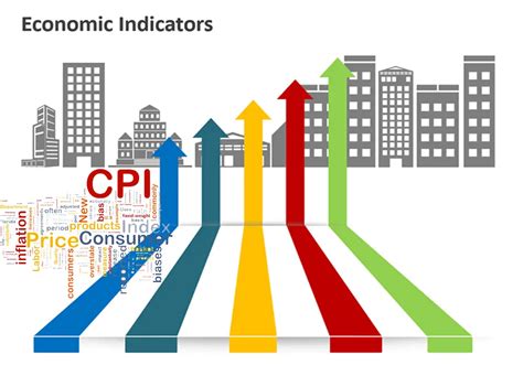 Economic Indicators