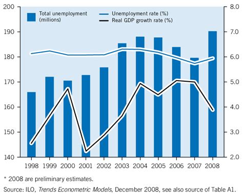 Economic Trends and Developments in 1998