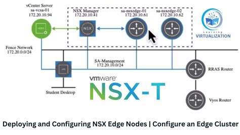 Edge Nodes in Sewaulf Computing