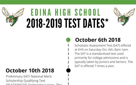 Edina Schools Standardized Test Dates