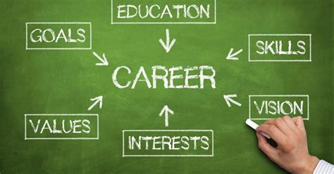 Education Counseling and Career Planning