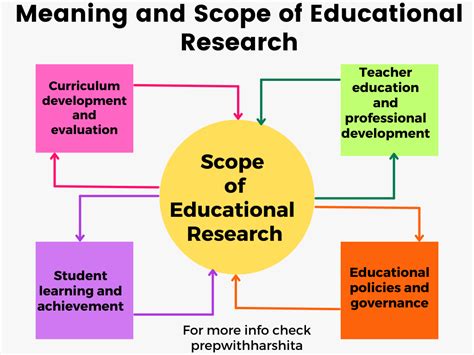 Education research study