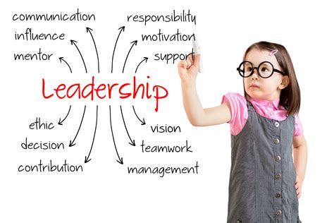 Educational Leadership