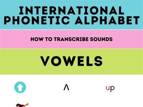 Educational Settings Phonetic Alphabet