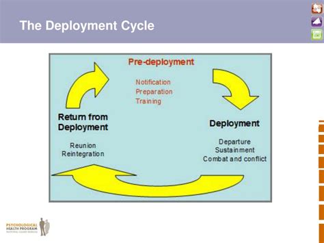 Effect of Deployments on Service Length