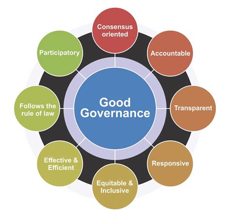 Effective Governance