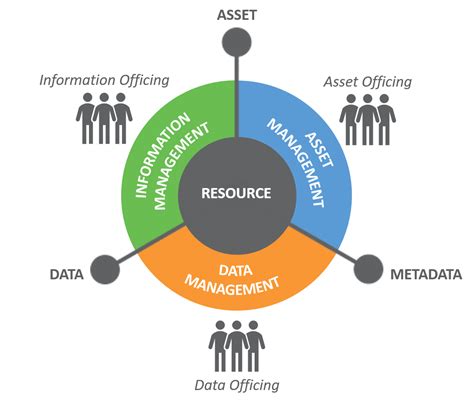 Full-time support personnel work to optimize resource allocation, ensuring that personnel, equipment, and supplies are utilized effectively