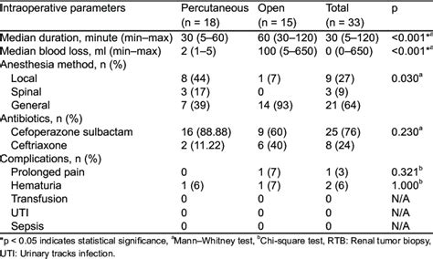 Effective RTB Procedures