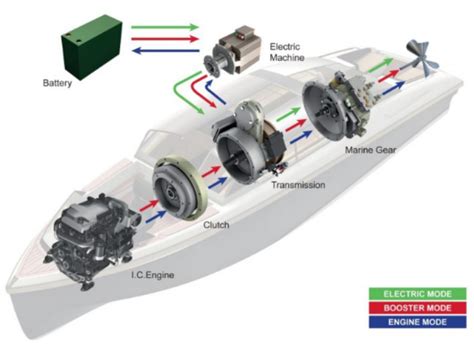 Electric and Hybrid-Electric Propulsion