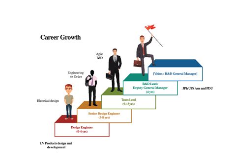 Electrical Engineering Career Paths