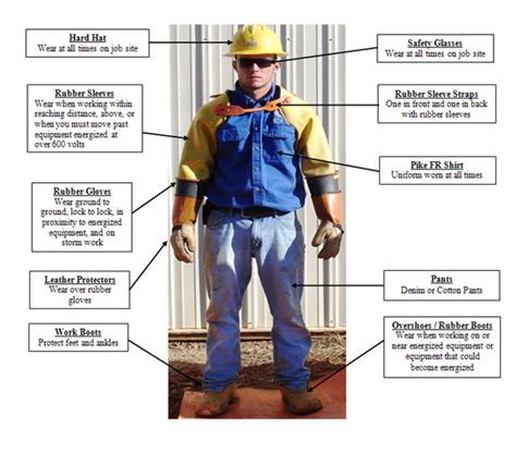 Electrical Repairer Uniform Safety Features