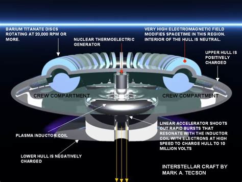 Electromagnetic Propulsion