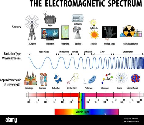 Electromagnetic Spectrum in Naval Warfare