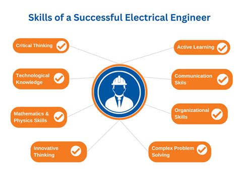 Skills and Qualifications Required for Electronic Engineers