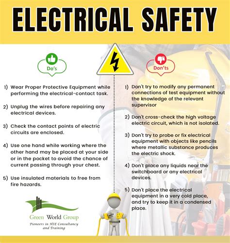 Electronic Safety Precautions