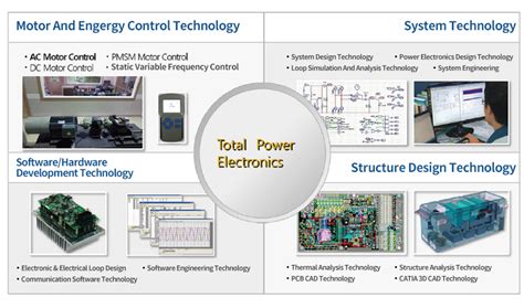 BAE Systems Electronic Systems Solutions