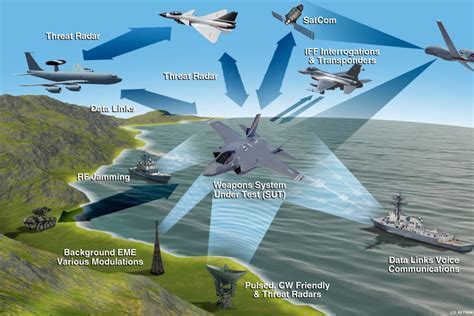 Electronic Warfare