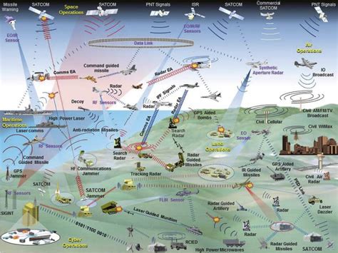 Electronic Warfare and Defense Solutions