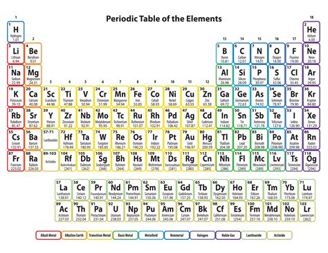 Elements Table Printable