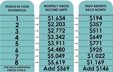 Membership Eligibility