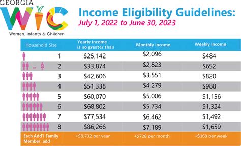 A Detailed Look at Eligibility Requirements