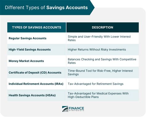 Eligible Account Types