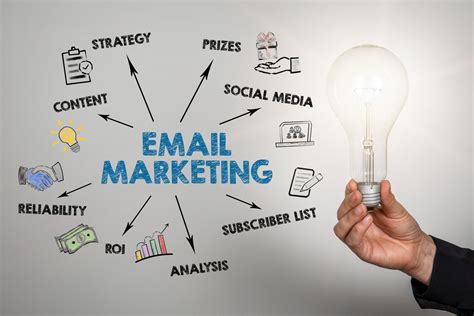 Email Marketing Strategies