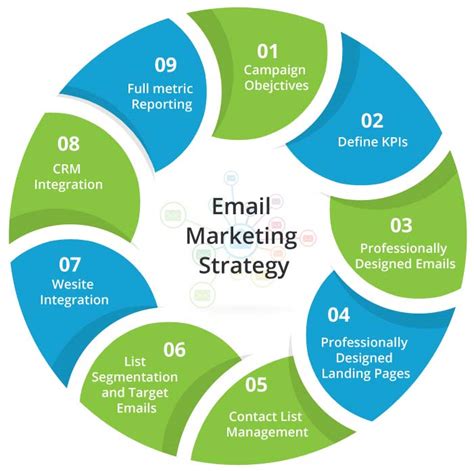 Email marketing strategies