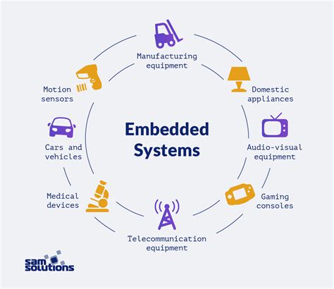 Embedded Systems