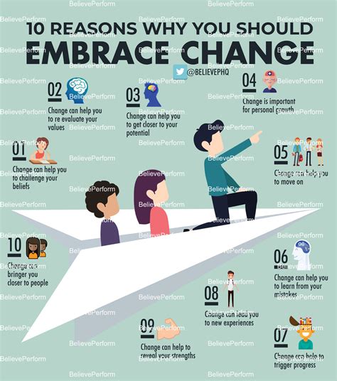 Examples of Embracing Change