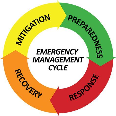 Emergency management professionals responding to a disaster