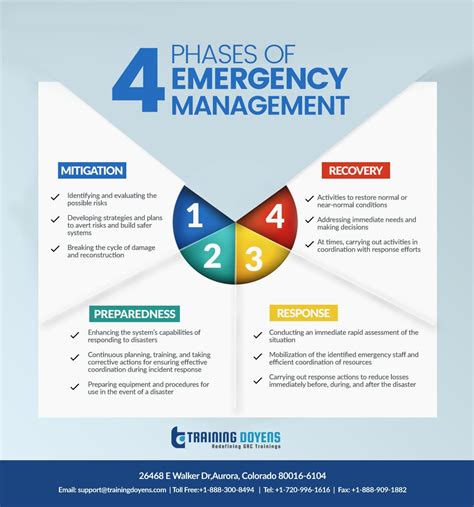 Emergency management planning