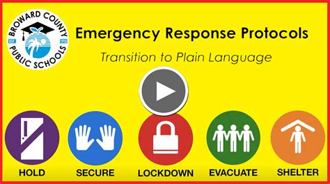 Emergency management protocols