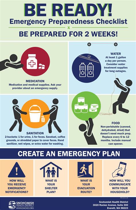 Emergency Preparedness and Response